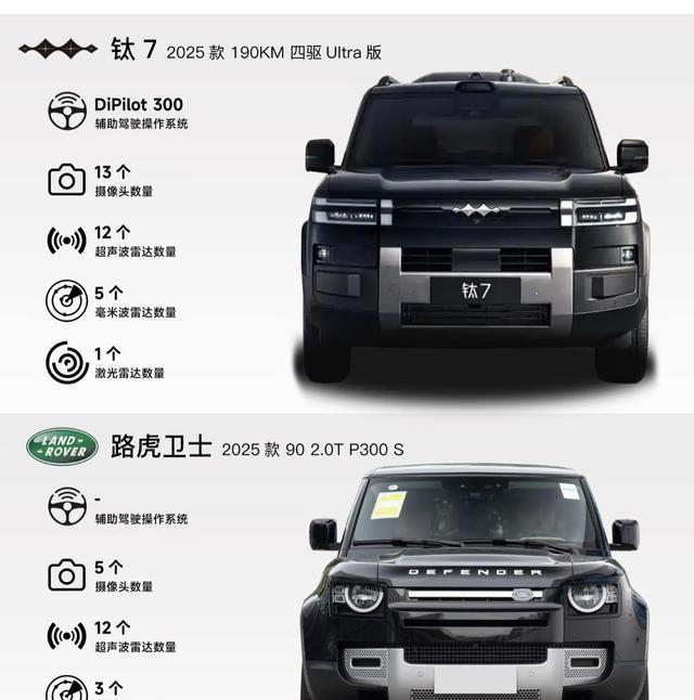 方程豹钛7vs路虎卫士：17万与68万的硬派SUV，差在哪？