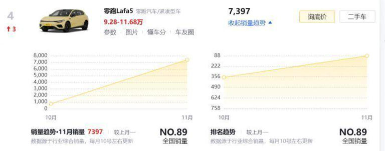 2025年终盘点|零跑汽车，提前冲线