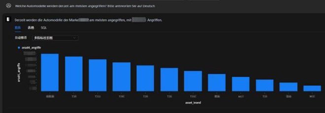 不惧黑客奇瑞VSOC安全运营智能体全球首发