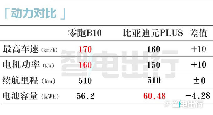 零跑B10定档4月10日上市！销售：内部价9.98万起