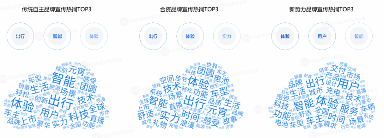 2月新能源汽车营销月报：销量激增，品牌营销新趋势显现