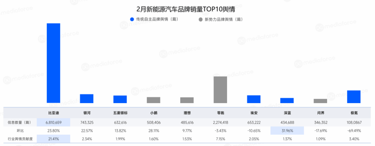 2月新能源汽车营销月报：销量激增，品牌营销新趋势显现