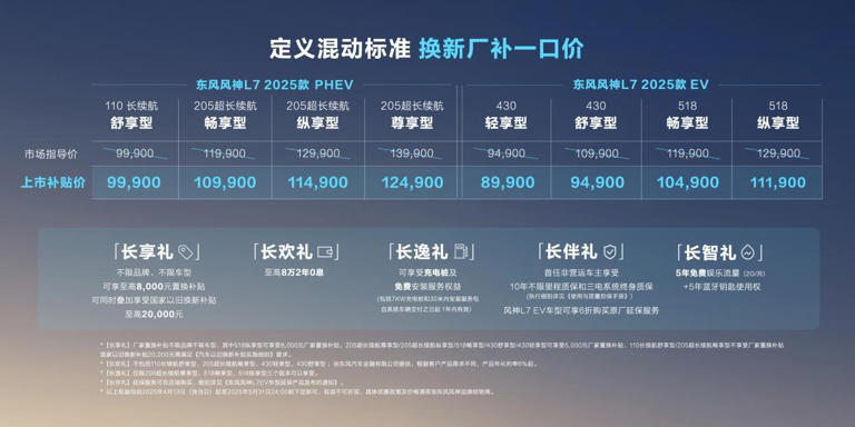 10万级混动SUV“卷王”！东风风神L72025款诚意上市