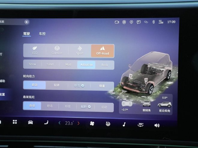 越野越开心：当纯电smart#5有了四驱