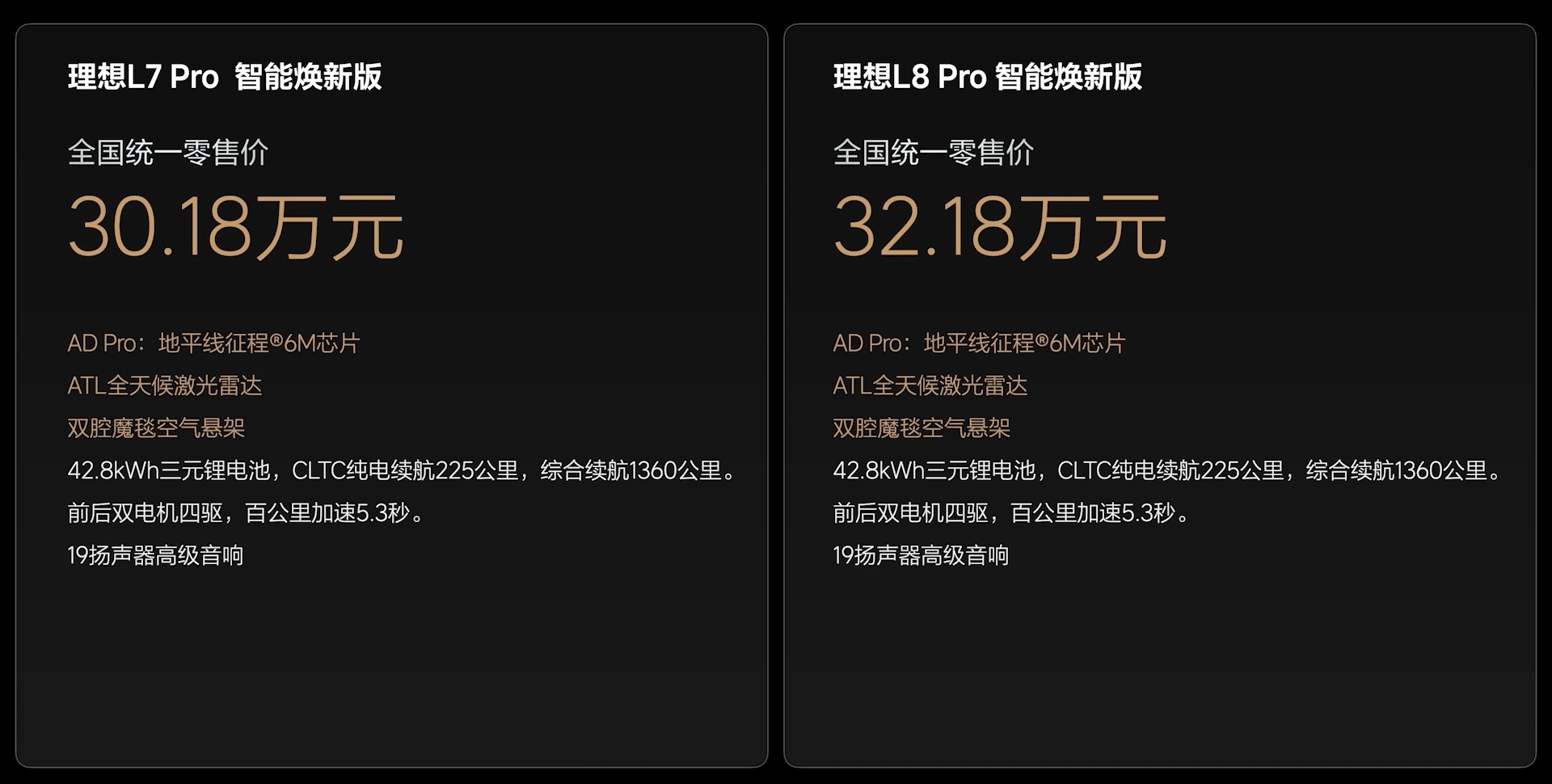 售价24.98-43.98万元理想L系列智能焕新版上市