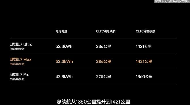 售价24.98-43.98万元理想L系列智能焕新版上市