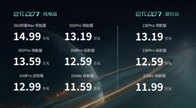 售价11.59-14.99万元2025款东风奕派eπ007正式上市