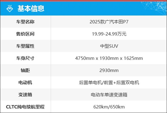 广汽本田P7以诚意开启合资新时代