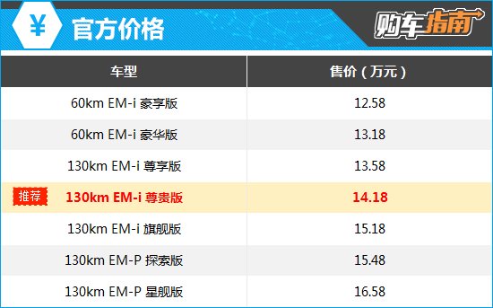 推荐尊贵版2025款吉利银河星耀8购车指南