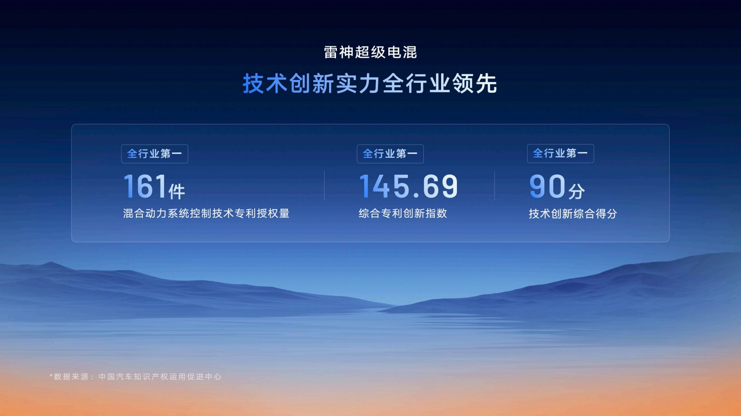 动力与油耗兼得吉利发布星睿AI云动力2.0