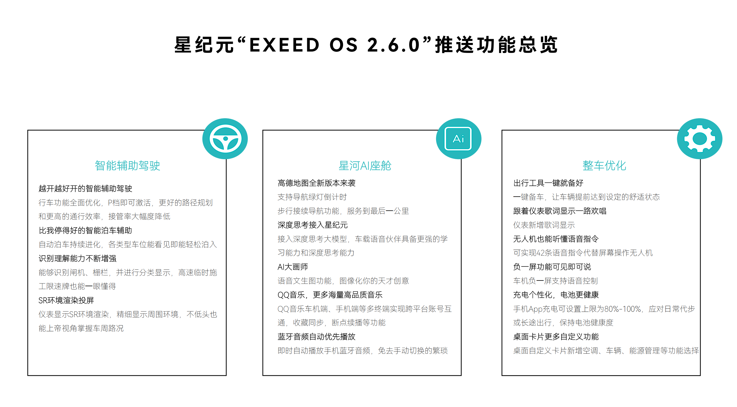 辅助驾驶/智能座舱功能升级星途星纪元最新版OTA升级