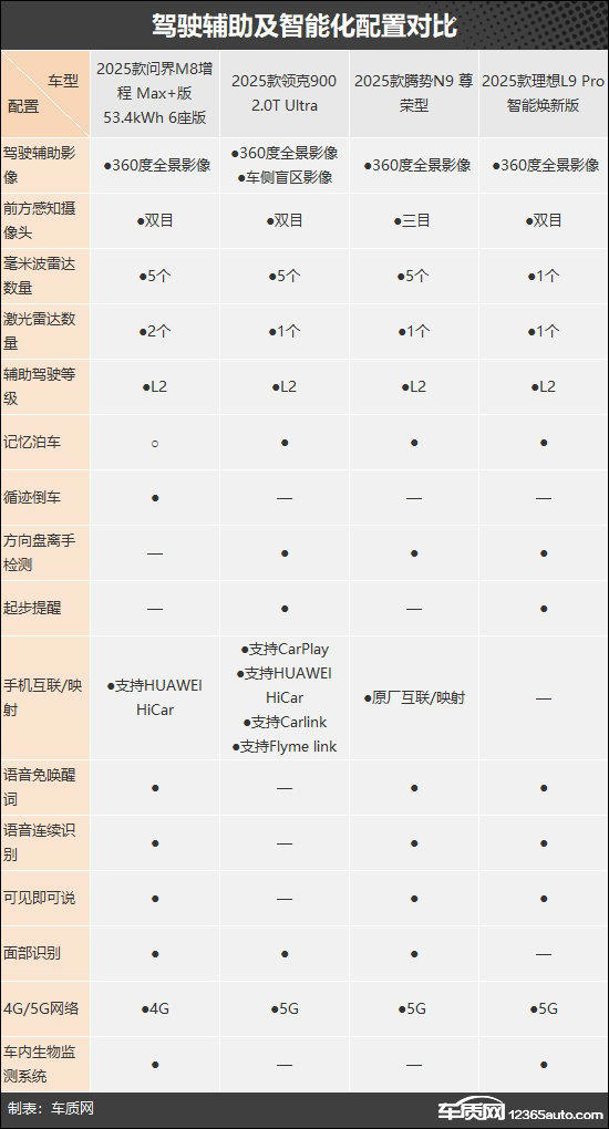 满足多方面需求四款自主新能源大型SUV推荐