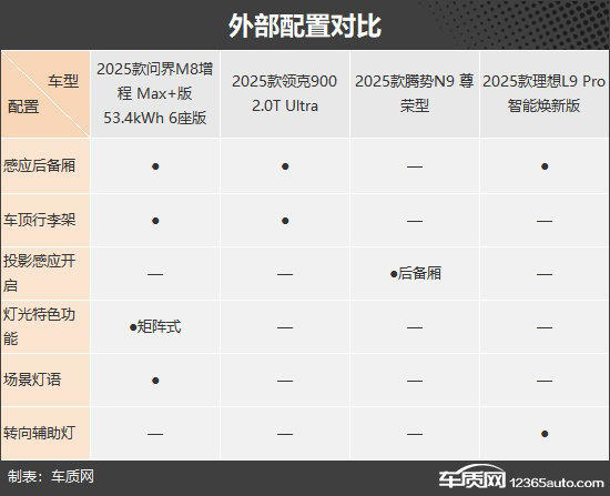 满足多方面需求四款自主新能源大型SUV推荐