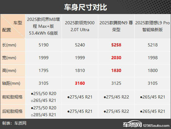 满足多方面需求四款自主新能源大型SUV推荐