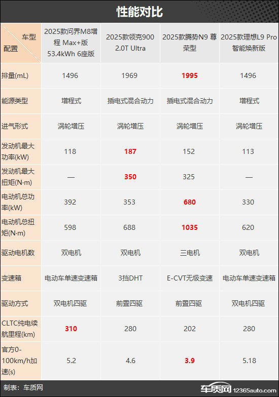 满足多方面需求四款自主新能源大型SUV推荐