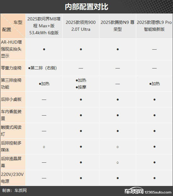 满足多方面需求四款自主新能源大型SUV推荐