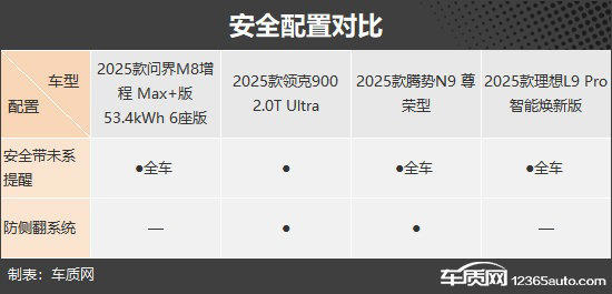 满足多方面需求四款自主新能源大型SUV推荐