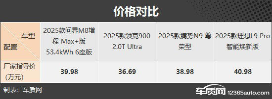 满足多方面需求四款自主新能源大型SUV推荐