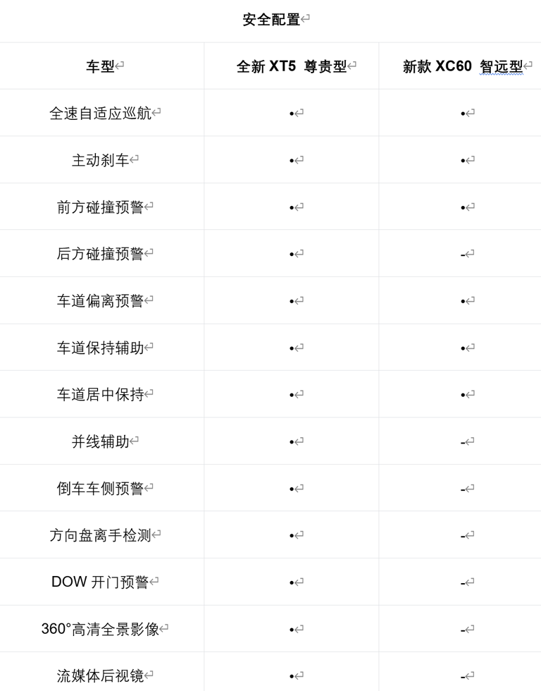 沃尔沃XC60对比凯迪拉克全新XT5：谁才是豪华中型SUV的价值之选？