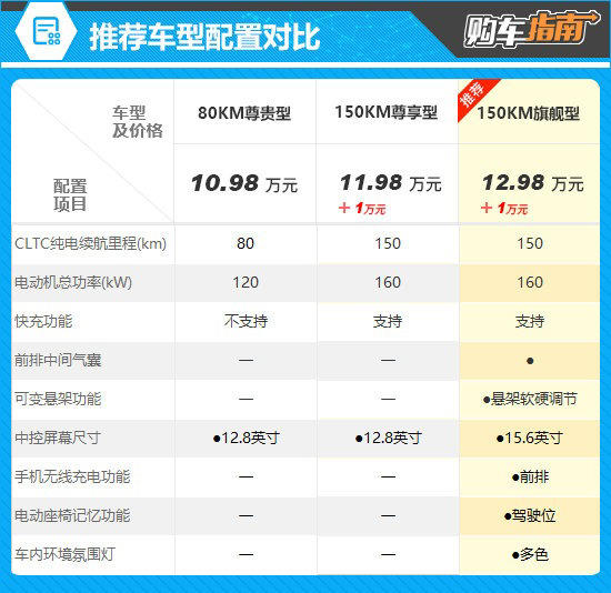 推荐顶配比亚迪海豹06DM-i旅行版购车指南