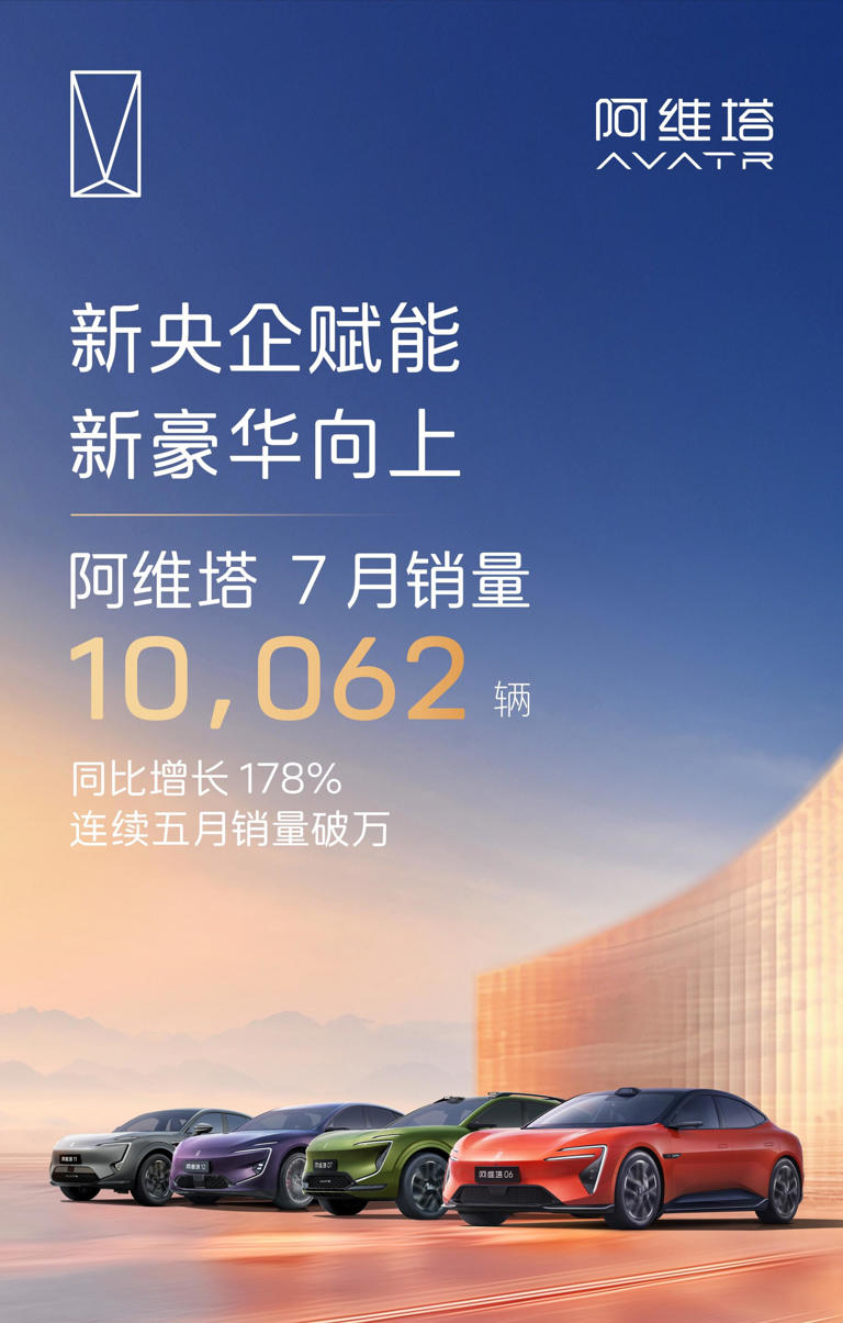 阿维塔7月销量10,062辆，同比增长178%