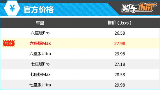 推荐六座版Max2025款乐道L90购车指南