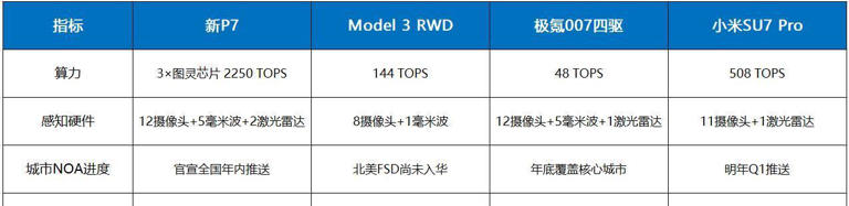 零百3.7秒+820续航，21.98万起全新亮点解析