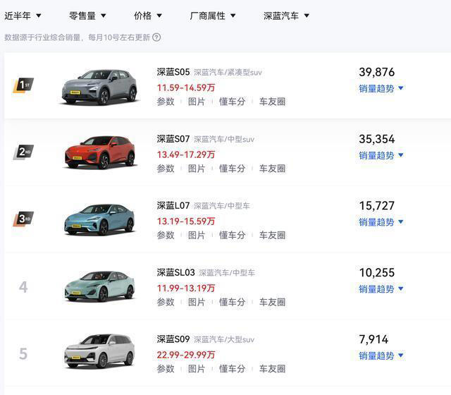 11.99万元！新款深蓝S05上市，520km续航+200kW电机！