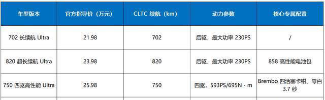 零百3.7秒+820续航，21.98万起全新亮点解析