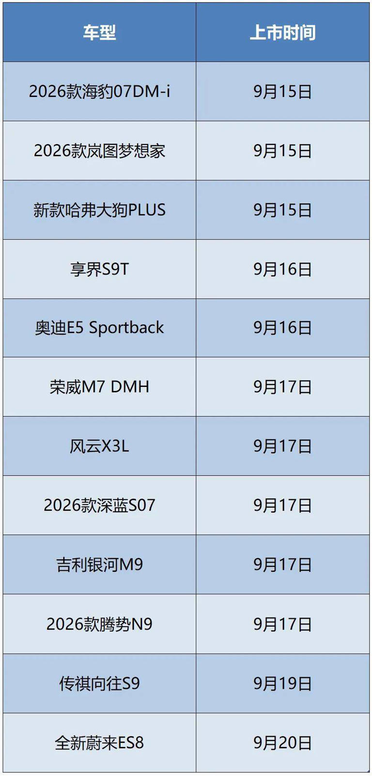 一周12款新车扎堆上市，享界S9T、吉利银河M9等亮相，谁能成市场“新宠”？