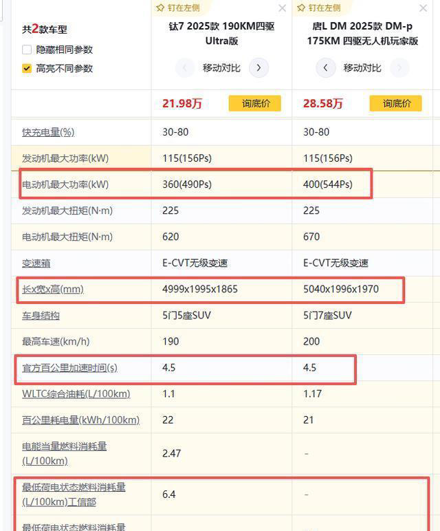 泪水打湿比亚迪，发誓要买方程豹钛7！