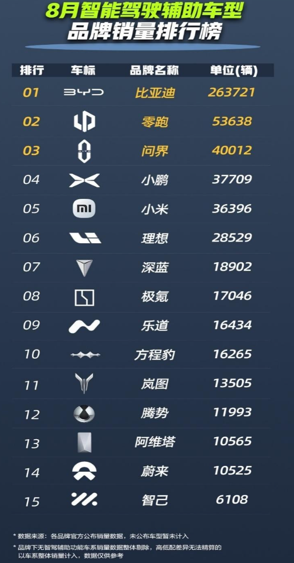 比亚迪2025年1-8月销量破286万：技术筑牢护城河，全球化加速冲刺460万目标