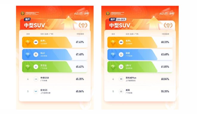 售22.98万起2026款锐界L升级上市
