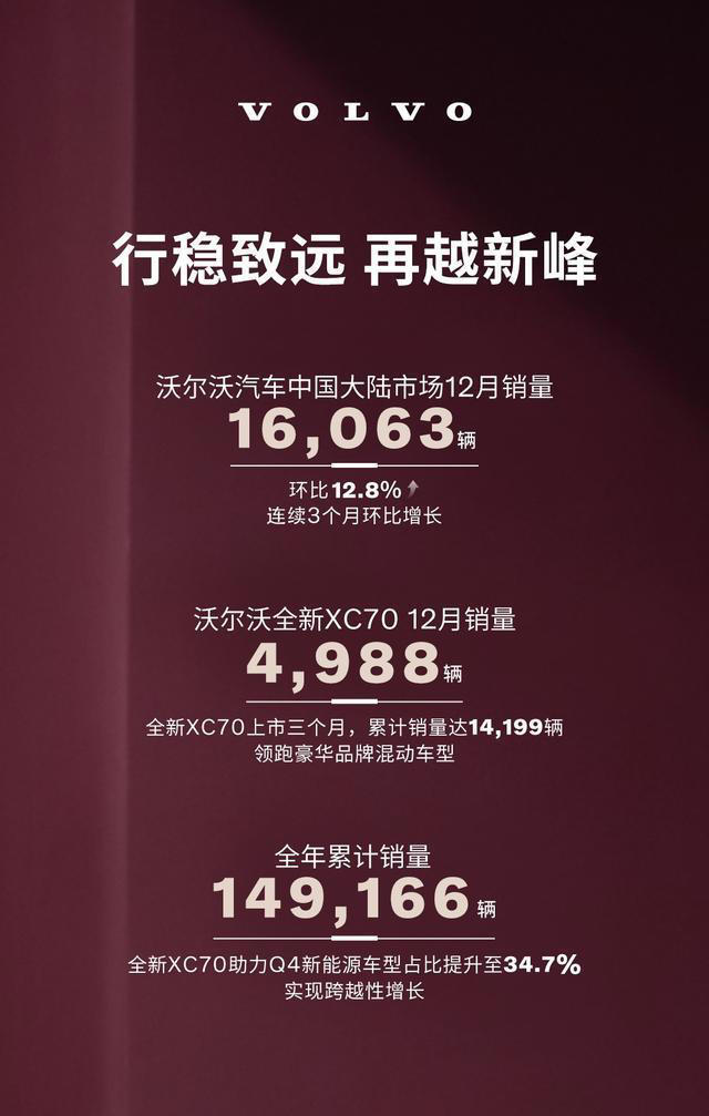 沃尔沃汽车销量稳增，全新XC70成豪华SUV市场焦点