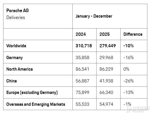 每日车闻：尚界Z7更多信息曝光风云T9L盲订24小时订单6000台