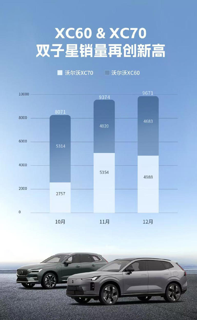 _cgi-bin_mmwebwx-bin_webwxgetmsgimg__&MsgID=1256699331433925440&skey=@crypt_7300ff14_5b6faef1b23a8f02270ed3ecb7ef439e&mmweb_appid=wx_webfilehelper 2025年终盘点之沃尔沃:销量三连涨收官!新能源转型见效