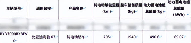 海豹07EV申报：69度电池续航705km，百公里电耗仅9度