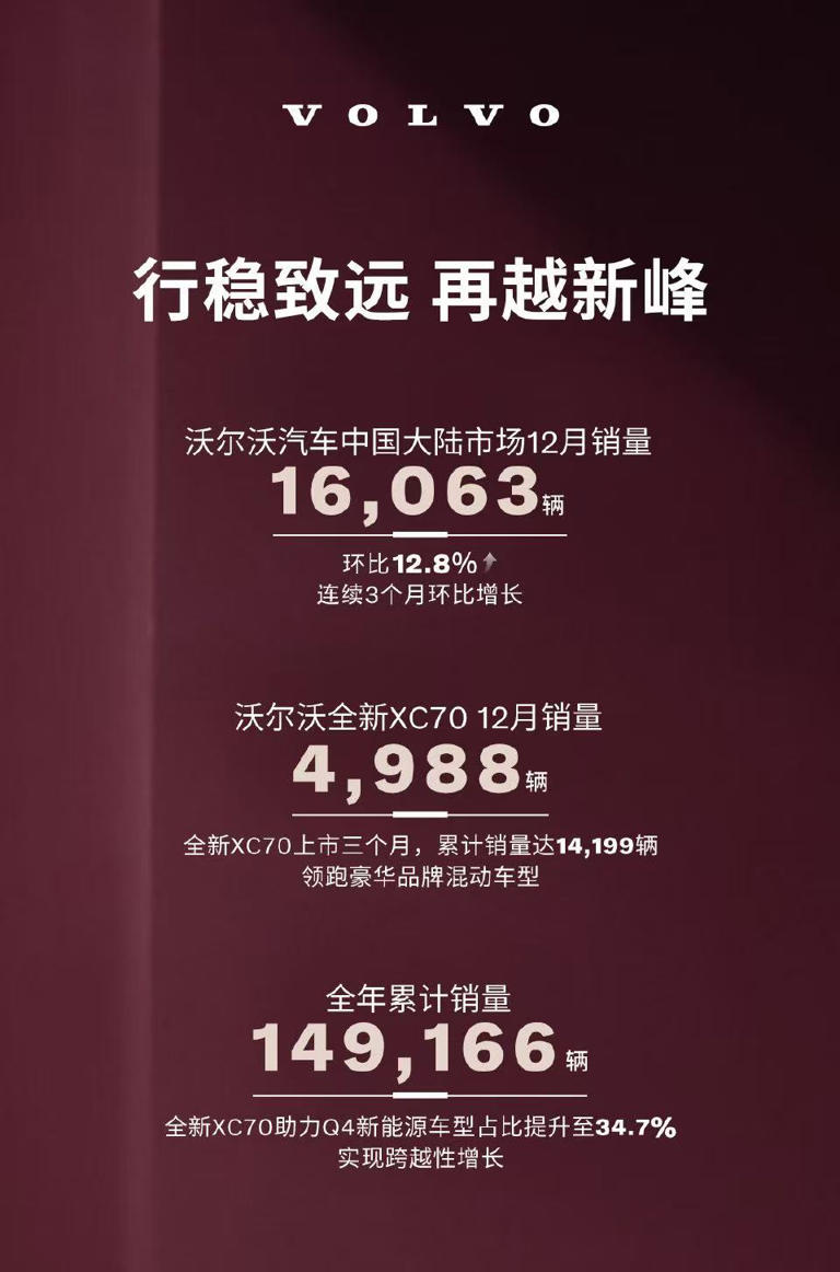 _cgi-bin_mmwebwx-bin_webwxgetmsgimg__&MsgID=8835613610752830722&skey=@crypt_7300ff14_5b6faef1b23a8f02270ed3ecb7ef439e&mmweb_appid=wx_webfilehelper 2025年终盘点之沃尔沃:销量三连涨收官!新能源转型见效