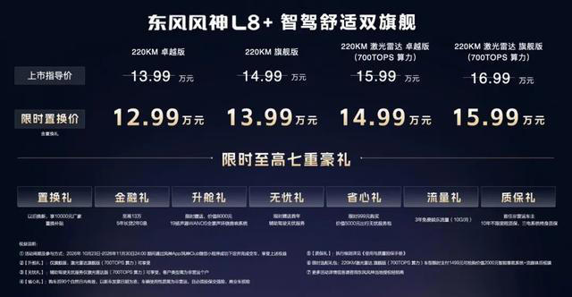 12.99万起700TOPS算力满血上车 风神L8+正式上市 12.99万起700TOPS算力满血上车风神L8+正式上市