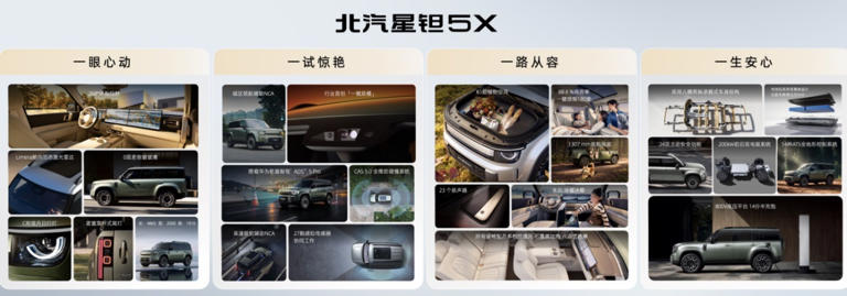 预售价13.99万起 北汽星钽5X把智慧和温柔塞进方盒子 预售价13.99万起北汽星钽5X把智慧和温柔塞进方盒子