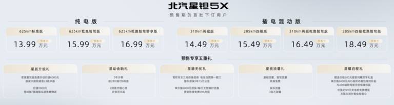 预售价13.99万起 北汽星钽5X把智慧和温柔塞进方盒子 预售价13.99万起北汽星钽5X把智慧和温柔塞进方盒子