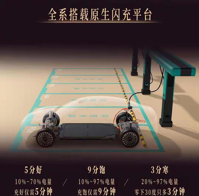 比亚迪海狮08上市，闪充技术搭配第二代刀片电池，开启出行新体验