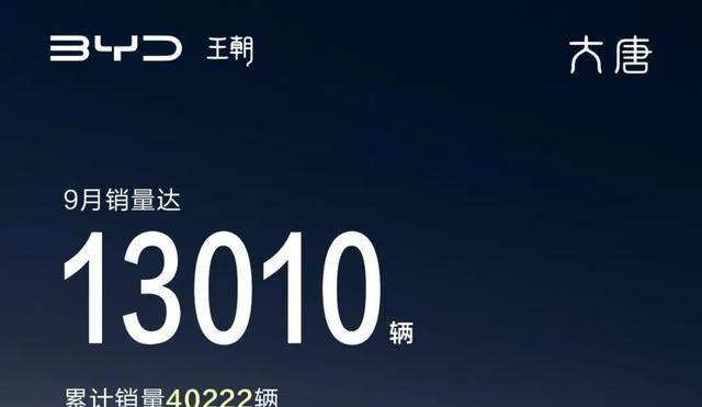 蔚来、问界、比亚迪三车同“破万”！大型SUV月度销冠再生悬念？