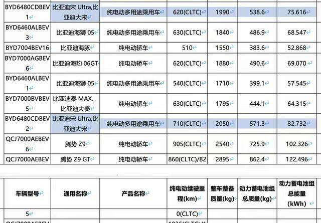 比亚迪宋UltraEV官图首发：续航超700km，预售16万起买不买?