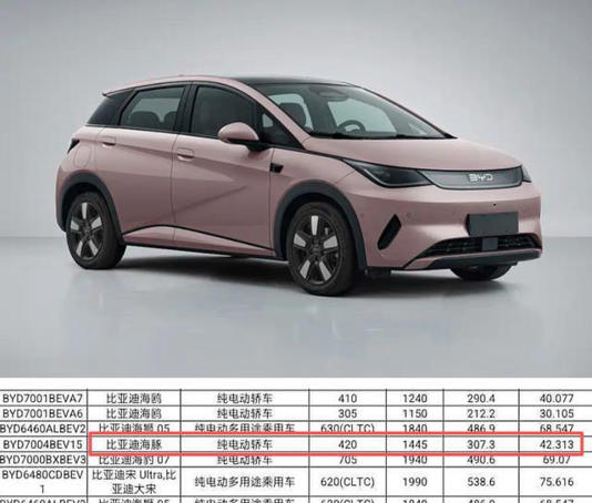 快充、长续航全都要!比亚迪3-4月新车集中上市,最低续航410km起 快充、长续航全都要!比亚迪3-4月新车集中上市,最低续航410km起