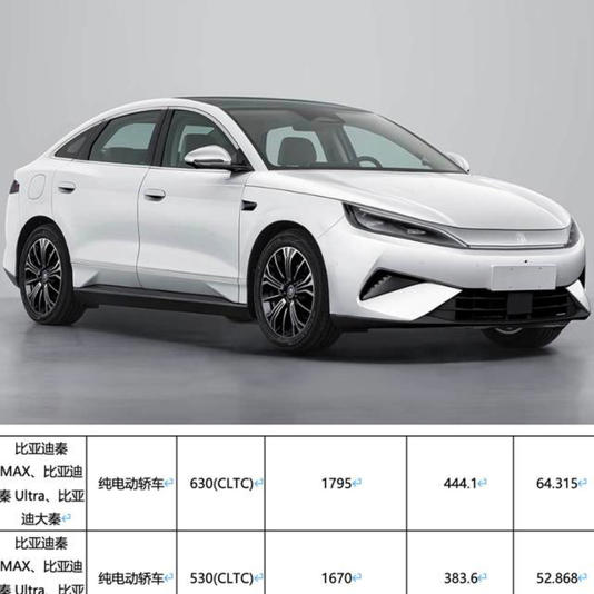 快充、长续航全都要!比亚迪3-4月新车集中上市,最低续航410km起 快充、长续航全都要!比亚迪3-4月新车集中上市,最低续航410km起