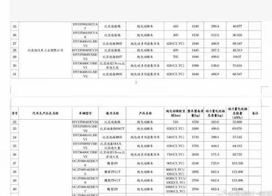 快充、长续航全都要!比亚迪3-4月新车集中上市,最低续航410km起 快充、长续航全都要!比亚迪3-4月新车集中上市,最低续航410km起