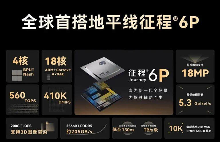 全球第一大五座SUV!带激光雷达+高阶智驾不到15万,实力不输理想L6 全球第一大五座SUV!带激光雷达+高阶智驾不到15万,实力不输理想L6