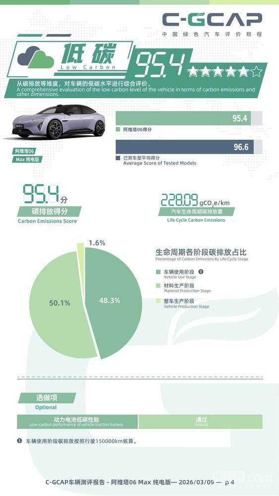 C-GCAP测评揭晓：阿维塔06Max纯电版健康能效低碳表现均亮眼
