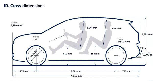 大众ID.Cross官图发布，全系前置前驱，搭载37kWh／52kWh电池